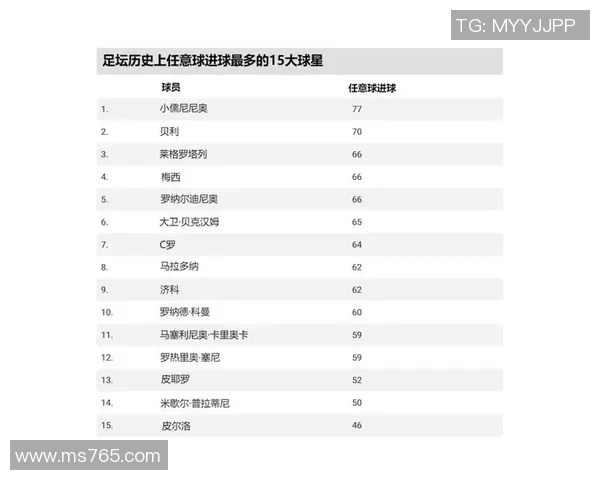最近两年退役的足球巨星回顾与未来发展趋势分析