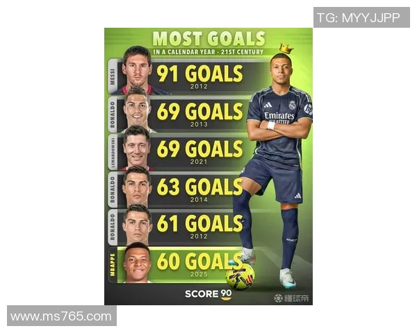 足球历史上进球最快的球星榜单盘点及精彩瞬间回顾